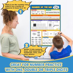 Alternative view of Magnetic Number Chart for Classroom Teaching